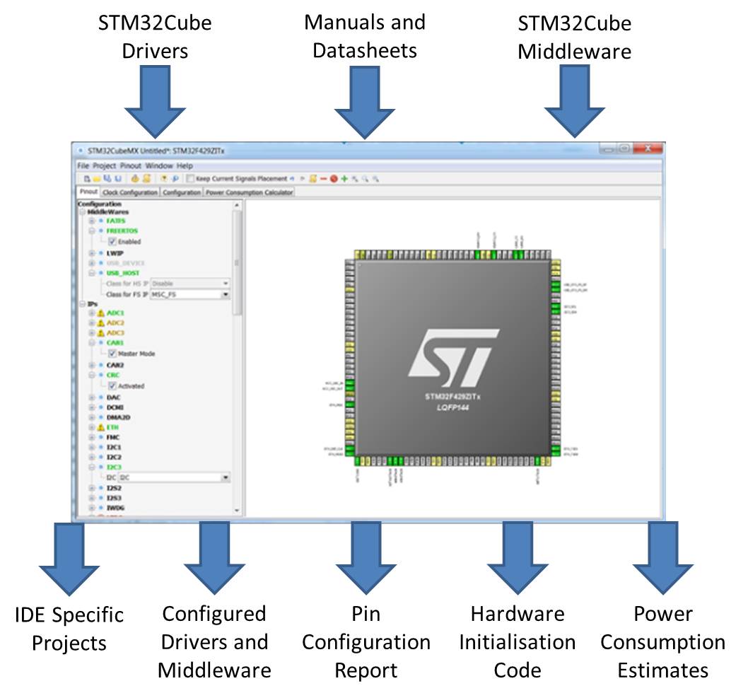 STM32CubeMX FreeRTOS BSP graphical configuration tool