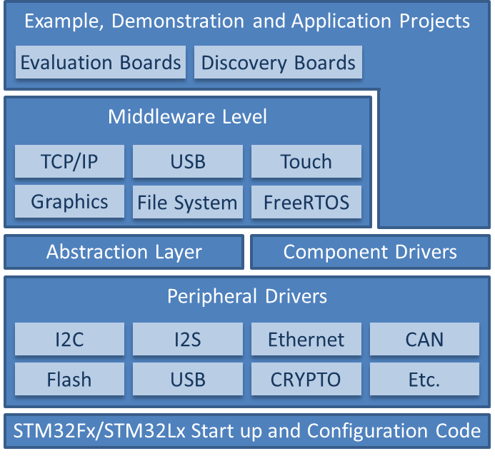 stm32 header filr e