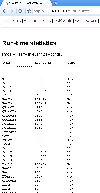 FreeRTOS SmartFusion web server showing RTOS run time information